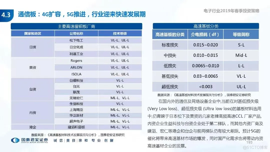 5G+AI深度研究(205页PPT)_AI_193